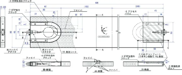 図 3  CFRP 終端ブロック（馬蹄形）の実装例 