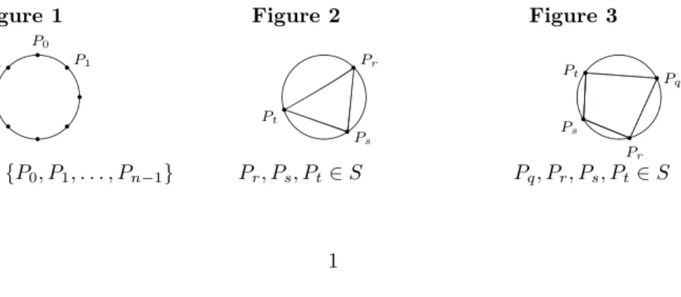 Figure 1 Figure 2 Figure 3