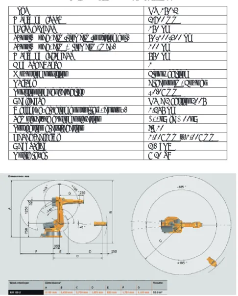 Table 3.1  KR150-2 specifications