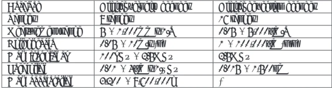Table 3.7  NLV-2500 laser vibrometer (NLV-2500-5 controller) Decoder Digital velocity decoder Digital deflection decoder
