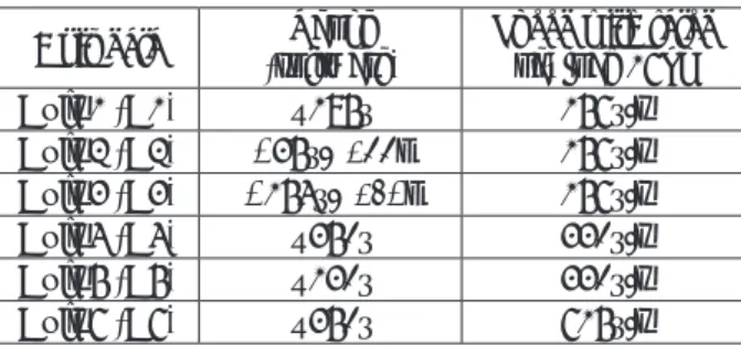 Fig. 3.20) described in Section 3.5.6 was installed  separately for the MaVES-c.