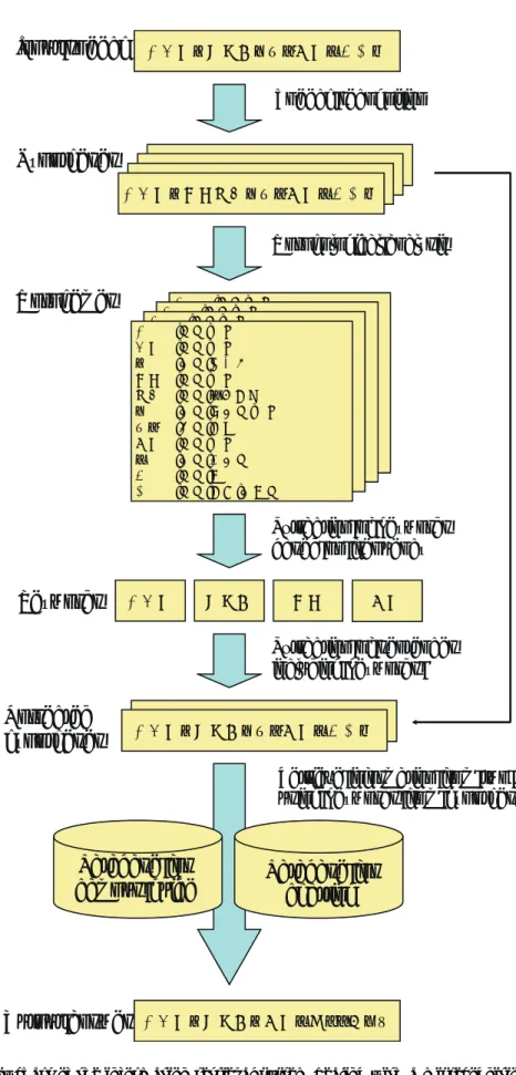 Fig. 5: Flowchart of the information retrieval system dealing with a misrecognition of a speech.