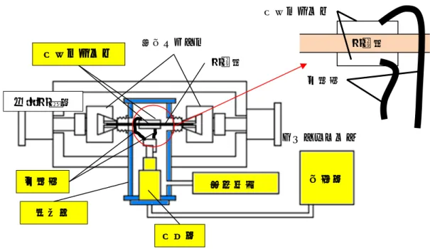 図 6 試験片の冷凍機による冷却と二軸試験機による負荷概要 冷却プレート油圧グリップ試験片アクチュエータ排気装置圧縮機伝熱線環境槽冷凍機二軸試験機冷却プレート 試験片伝熱線