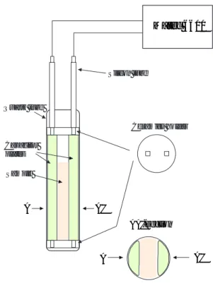 Fig. 3 : Schematic view of sample holder.