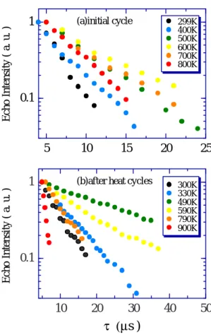 Fig. 11 : Temperature dependence of T 2 in sample-Q.