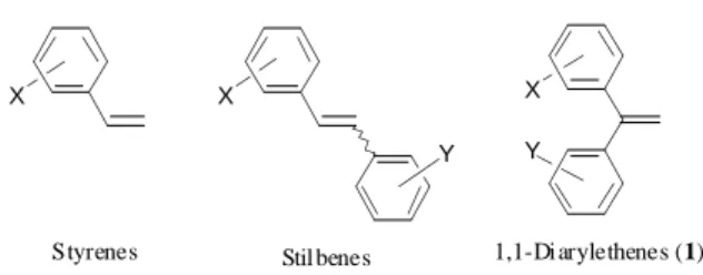 Table 1.  Half-wave oxidation potentials  (E OX ) of ethenes 1 , DCA-  fluorescence quenching constant (k q ) and the free energy change for  single electron transfer (!G SET ) from 1 to the excited singlet DCA.