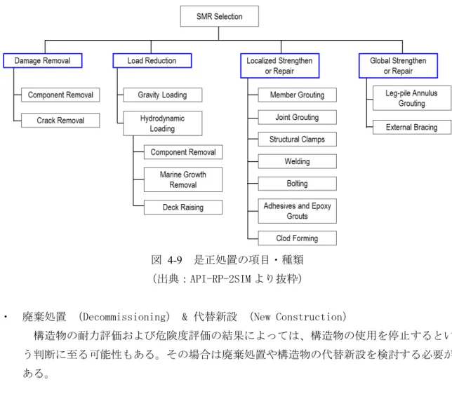 図   4-9 是正処置の項目・種類