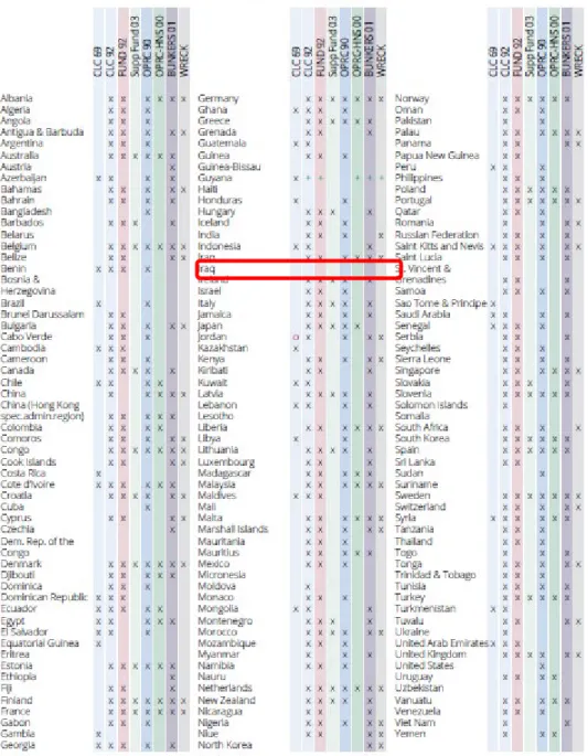 図   7-9 国際協定への加盟状況一覧 
