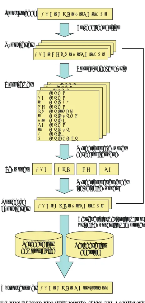 Fig. 5: Flowchart of the information retrieval system dealing with a misrecognition of a speech.