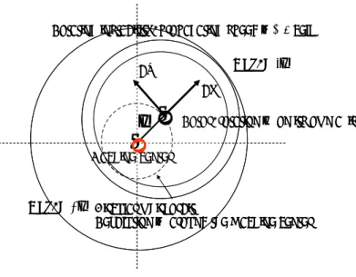 Fig. 10 Schematic of rotordynamic fluid forces coupled with rotating flow instabilities