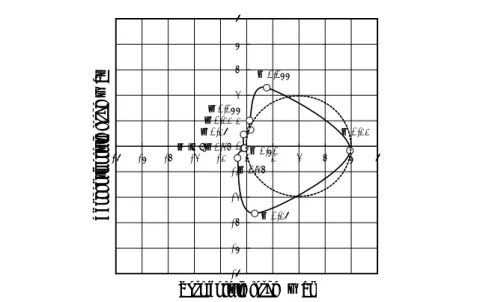 Fig. 13 Rotordynamic fluid forces Δ Fn, Δ Ft caused by rotating stall around ω / Ω =+0.11 