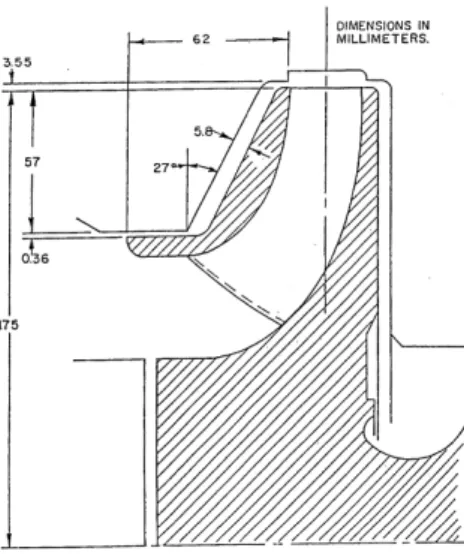 Fig. 9 Rotordynamic fluid forces on impeller front shroud of Childs’s bulk flow  model from [14] 