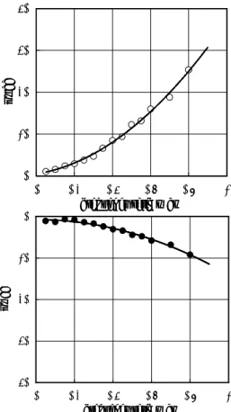 Fig. 13 F k ** (upper) and F c ** (lower) versus ω/Ω rearranged from (24)  な お ， 本 実 験 で は 羽 根 車 が フ ロ ン ト 側 へ の ミ ス ア ラ イ メ ン ト が あ っ た 場 合 ， 低 流 量 運 転 （Q/Q n =0.4）の時に，低周波振動数範囲（ω/Ω＜0.1）で，実験で測定を行った front shroud  側に 限った話ではあるが，この流体反力が羽根車に加える仕事が正となる場合があることが示さ