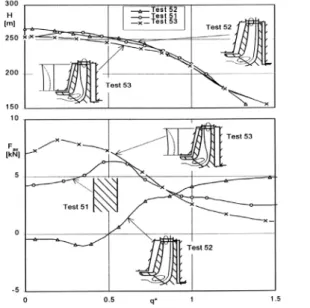 Fig. 6 Influence of the rotor position on pump axial force from (15) 