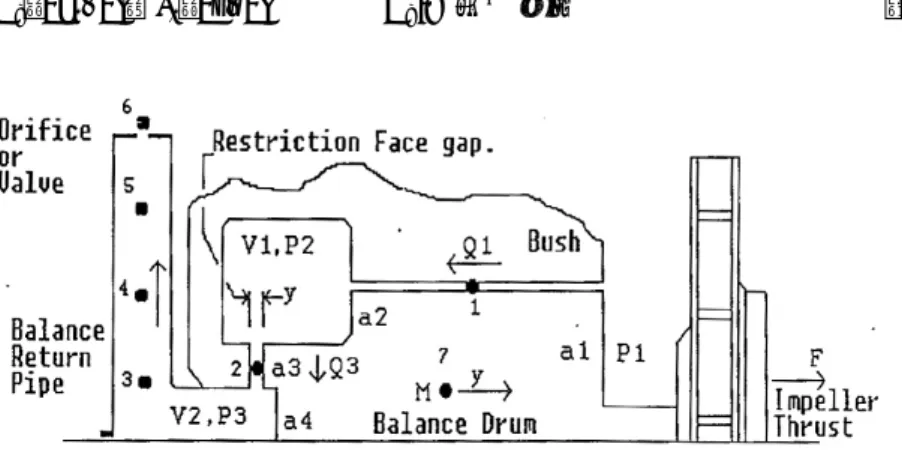Fig. 9 Schematic of dynamic model of balance drum from (19) 