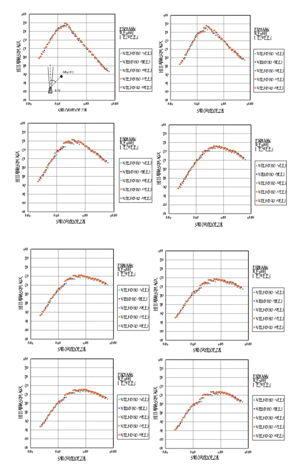 Fig. 13 Examples of far-field noise measurement. Corrected 1/3 Octave band spectra of conical nozzles  with different diameters