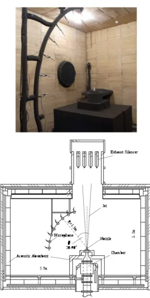 Fig. 7 Anechoic room (JAXA). 