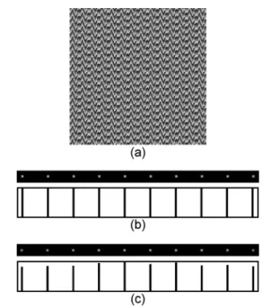 Fig.  9  (a)  CGH  for  generating  ten  beams,  (b)  computed  reconstruction  of  the  CGH  and  the  intensity  profile,  and  (c)  computed  reconstruction  of  the  CGH  taking  into  account  the  spatial  frequency  response  of  the  LCSLM  and  th