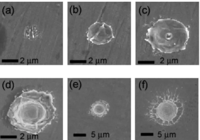 Fig.  17(a)  SEM  images  of  the  processed  area  when  a  single  pulse was irradiated on the sample at focus positions Z = –20, – 12, 0, 12, and 20 µm