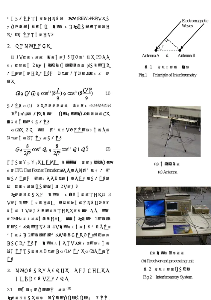 図 2   電波干渉計システム Fig.2  Interferometry System 