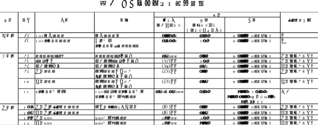 図 7  アクセスハッチ座標（全体）