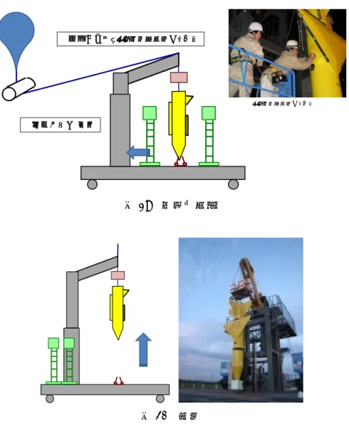 図 19  水素元弁開  図 20  放球  6.  まとめ  JAXA にて開発を行った気球利用型飛行実験機システムの放球作業により、水素ガスおよ び液体窒素を利用した飛行実験機の機体構成および運用方法を確立した。この実験機シス テムは元来液体水素を想定し構成されているため、本実験によって確立された実験機設計、 運用手法は将来の極超音速エンジン飛行実験の運用にも利用可能である。水素元弁開、アクセスパネル取り付け高所作業台 退避 アクセスパネル取り付け