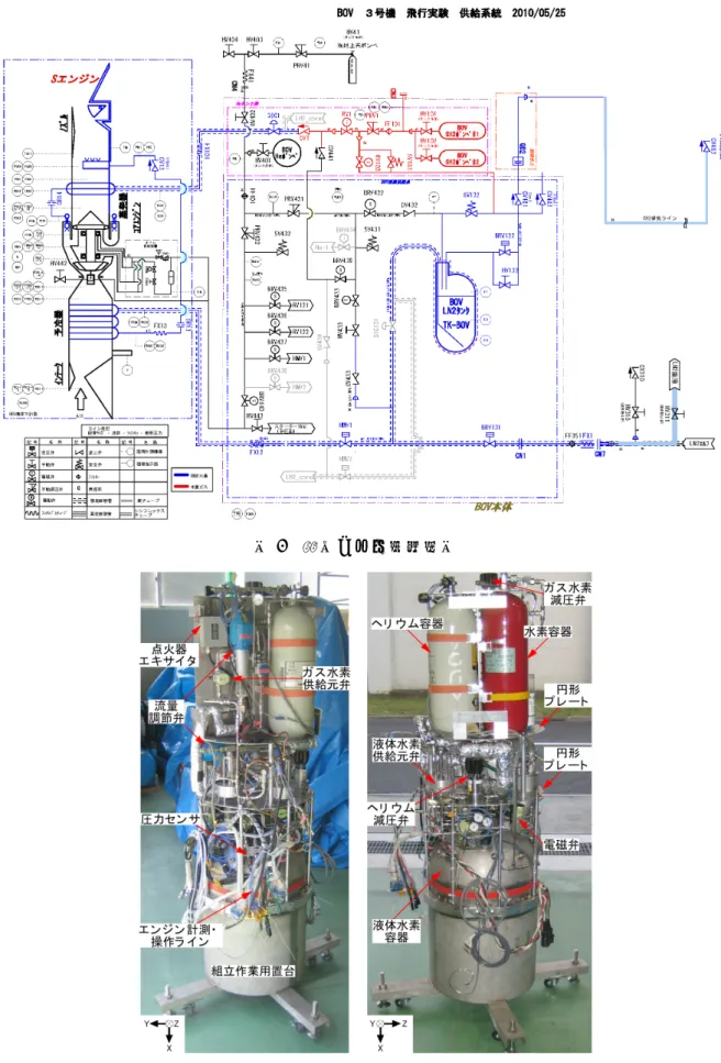 図 6 機体中胴部高圧ガス供給系図5高圧ガス供給系統図