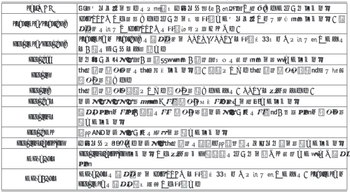 表 3 : ファイルの説明（set.MAC, star.msh, star.bnd, move.vrt, move1.vrt は OPTNJ, OPTJ では直接使用しない．）
