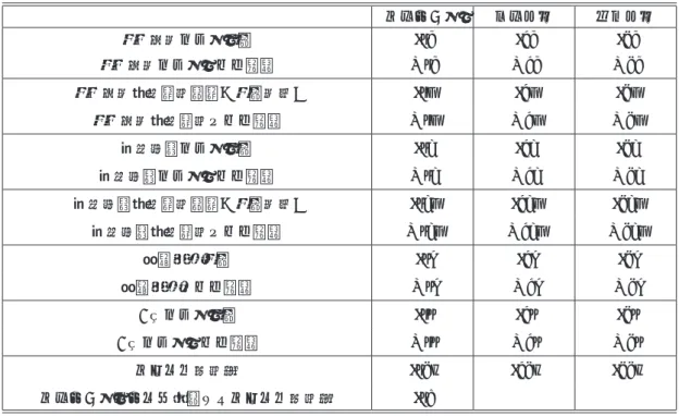 表 7: OPTJ 出力画面における記号の説明 （/h は一孔あたりを示す．）