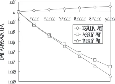 図 31: グリッドの一孔当たりの質量変化