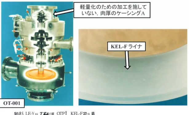 図 8 LE-7 開発基礎型 OTP と KEL-F ライナ