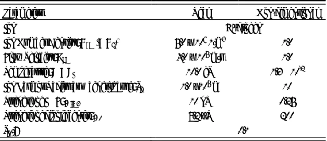 表   4   本計算で用いた太陽風パラメータ (Case 1: 2D, Space, IMF ≠ 0)[22] 