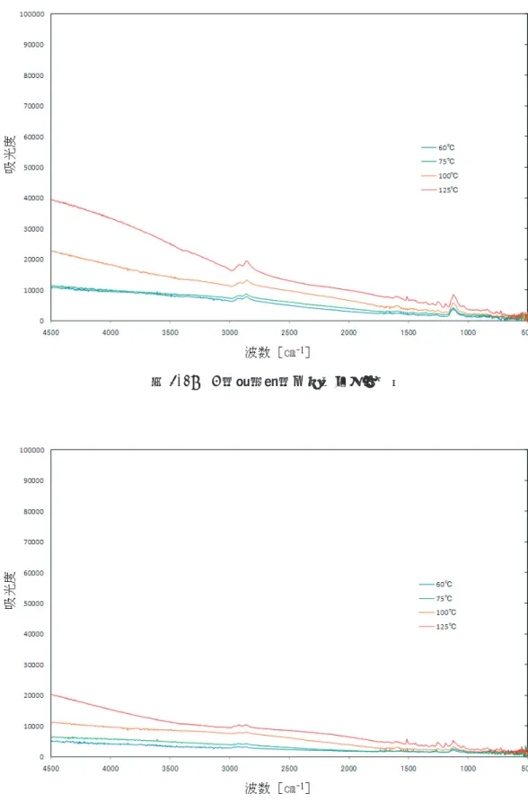 図 3-18  6 時間経過時の分光スペクトル 