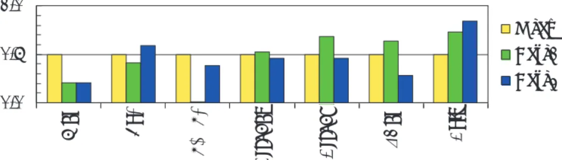 Fig. 9  Comparison of design factors in optimal solutions