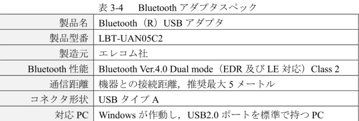 図 3-9   Bluetooth アダプタ  LBT-UAN05C2 