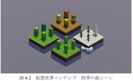 図 4-3 仮想世界コンテンツ  各島のシーン 