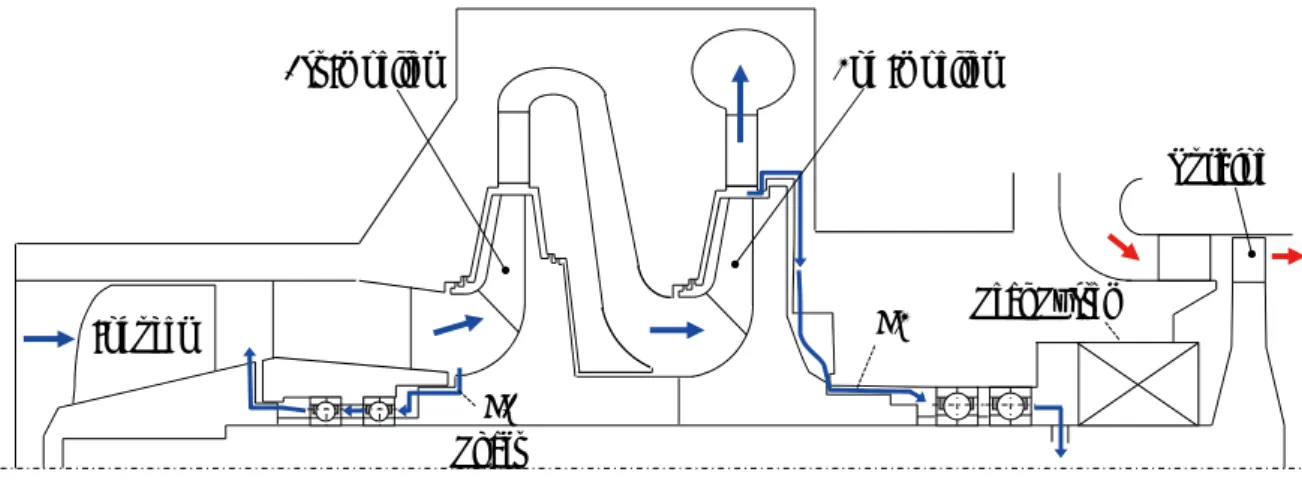 Fig. 2    Typical coolant flow paths of bearings in rocket turbopump 