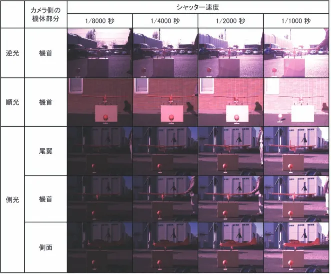 図 10 地上機体の見え方