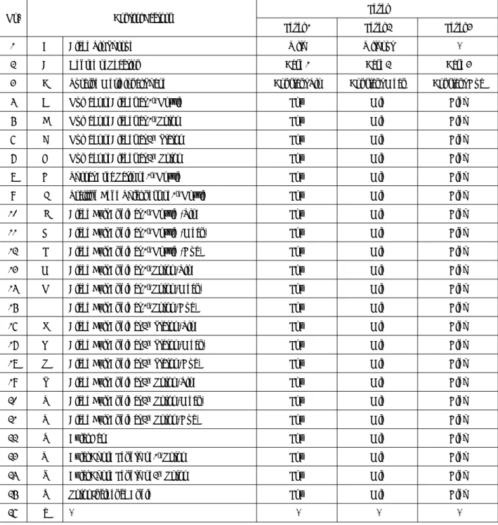 Table 1: Control Factors and Their LevelsTable 1: Control Factors and Their LevelsTable 1: Control Factors and Their LevelsTable 1: Control Factors and Their LevelsTable 1: Control Factors and Their Levels