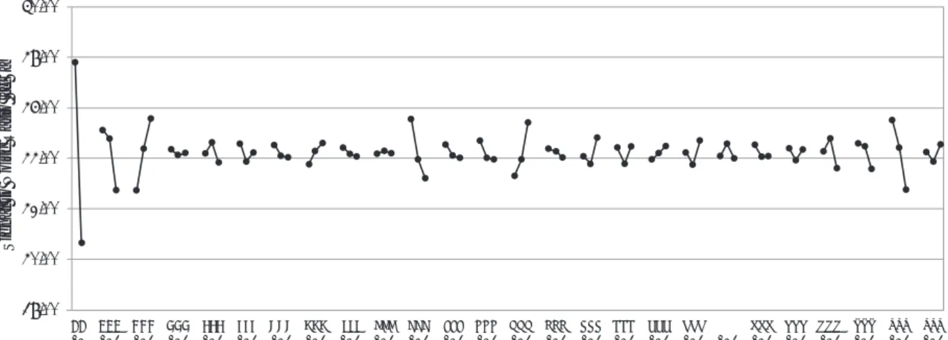 Figure 8: Correlation Diagram for Shaft Power