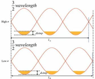 Fig. 9  Analytical result of damping rate  ω I , K drag  = 0.6