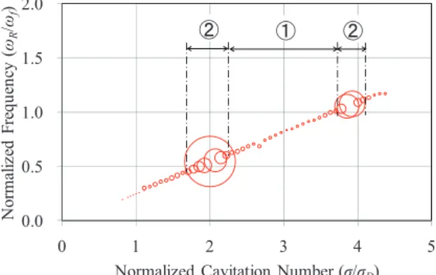 Fig. 11   Analytical result of pressure oscillation between  the tank and the PSD, with time domain method,  applying PSD