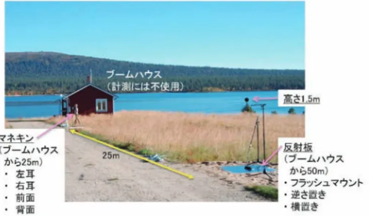 図 9 ．飛行経路直下付近のセンサ配置