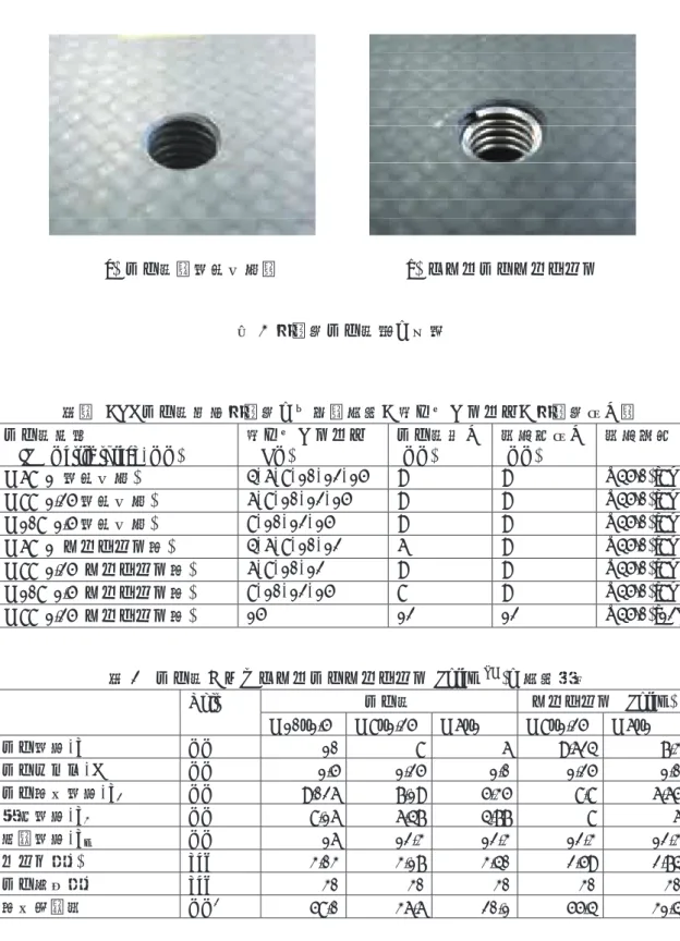 図 3  試験片ネジ穴部の写真