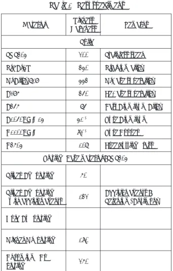 Table 1   Test specimens Material Vickers
