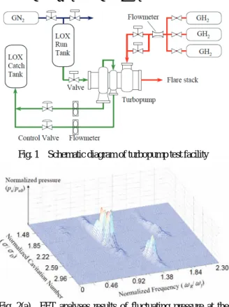 Fig. 3    Simple analytical model 