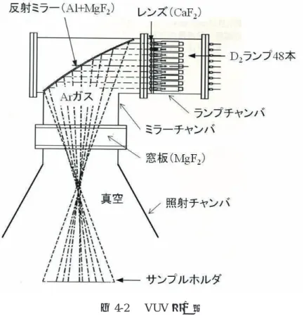 図  4-2 VUV の光路