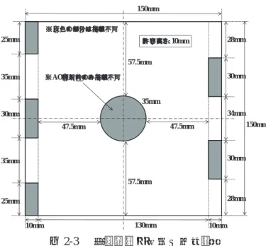 図 2-4  照射チャンバの断面構成図 