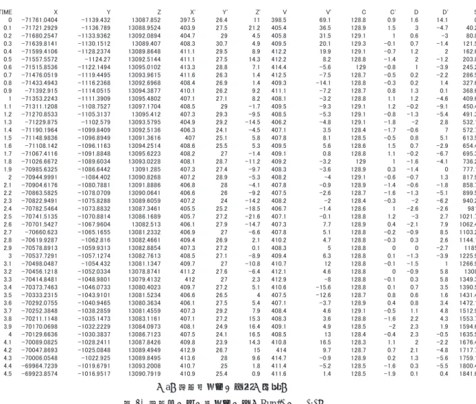 図 8 地上レーダー追尾データ（Run#2 91002:2）