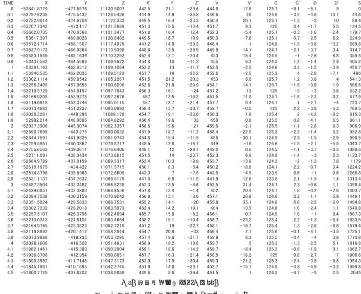 図 10 地上レーダー追尾データ（Run#4 91006:1）